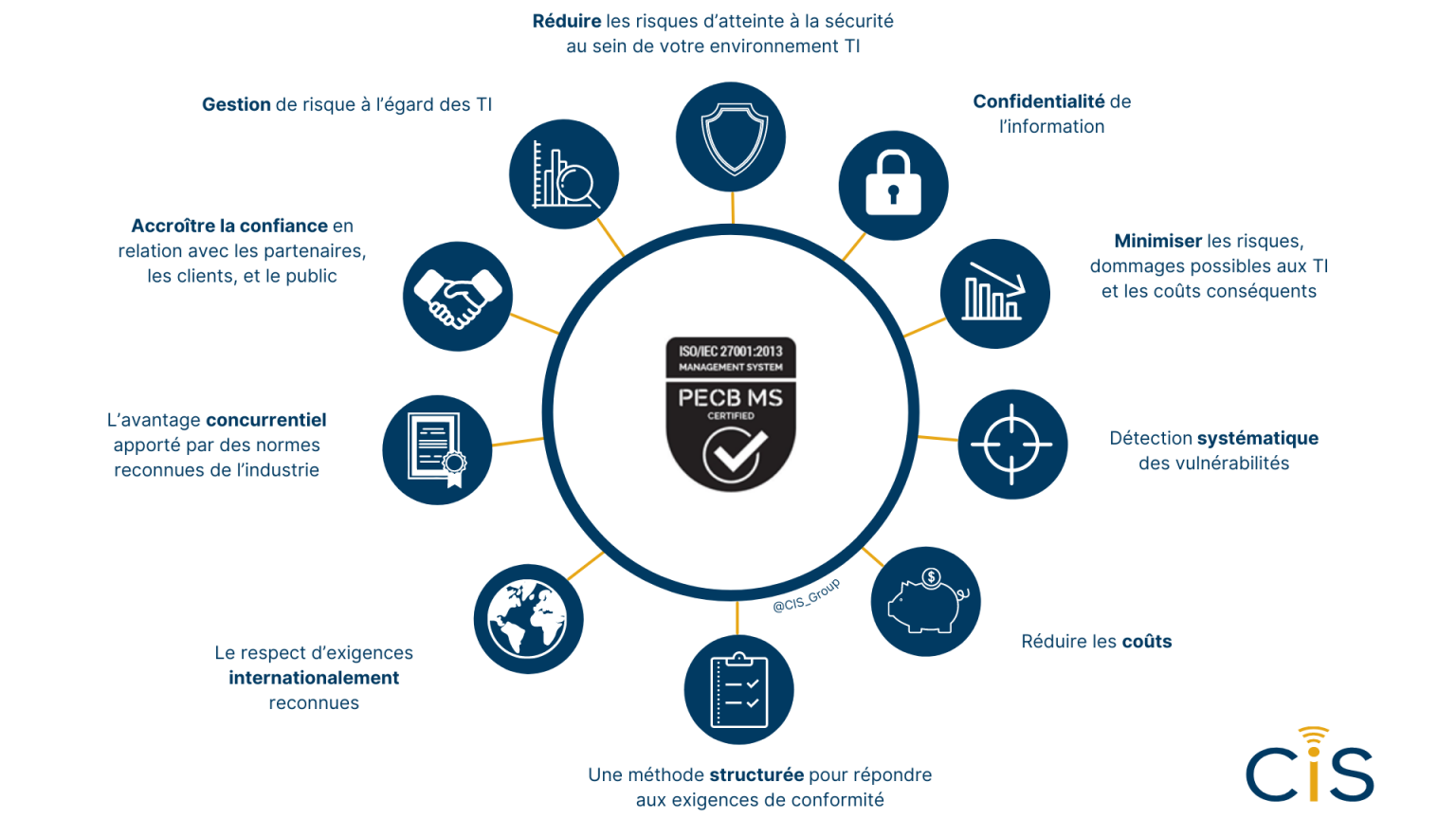  What Is ISO 27001 Groupe CIS